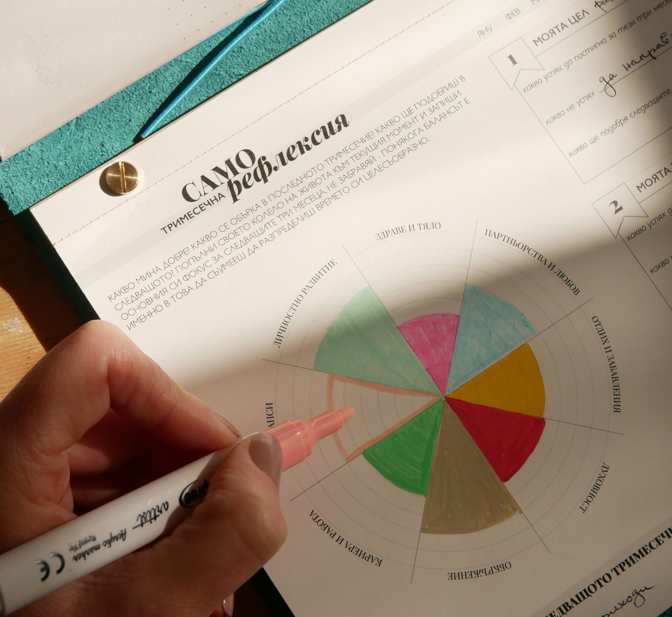 карти за саморефлексия